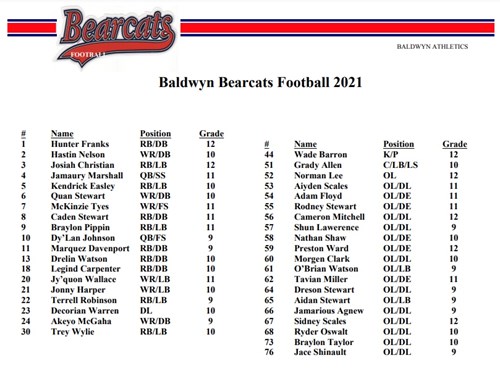 2021-bearcat-football-roster